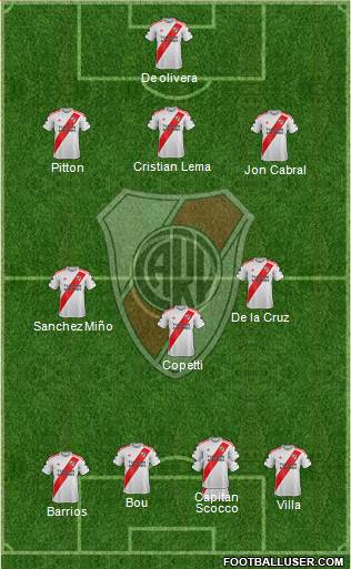 River Plate Formation 2021