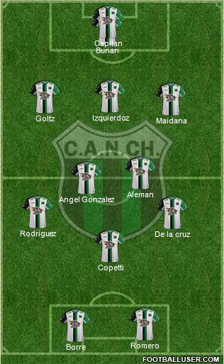 Nueva Chicago Formation 2021