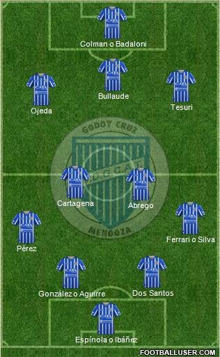 Godoy Cruz Antonio Tomba football formation