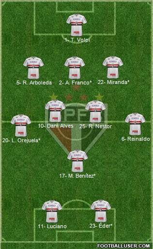 São Paulo FC Formation 2021