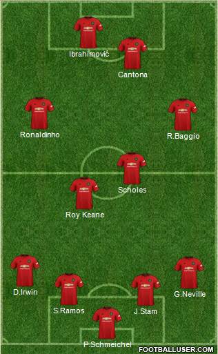 Manchester United Formation 2021
