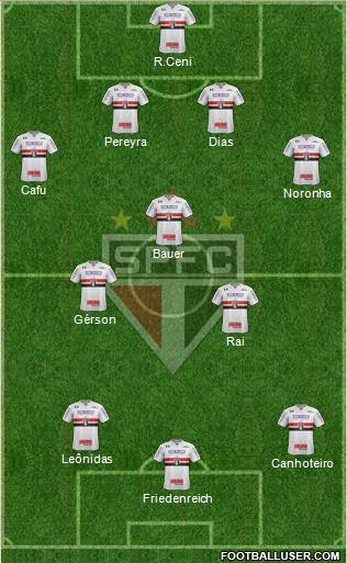 São Paulo FC Formation 2021