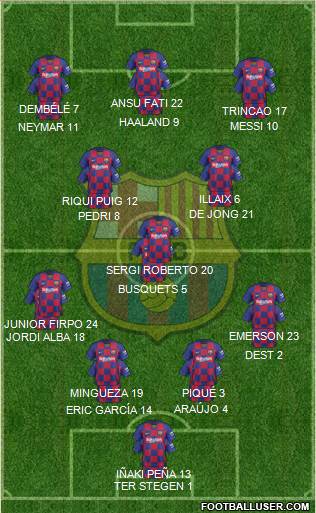 F.C. Barcelona Formation 2021