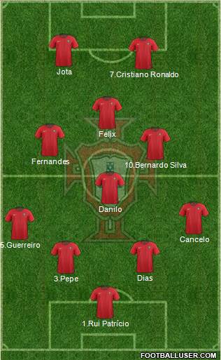 Portugal Formation 2021