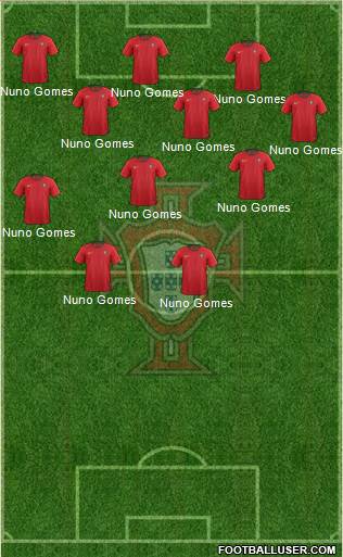 Portugal Formation 2021