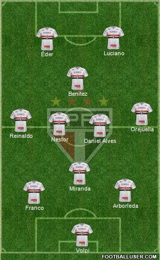 São Paulo FC Formation 2021