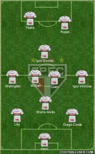 São Paulo FC Formation 2021