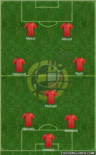 Spain Formation 2021