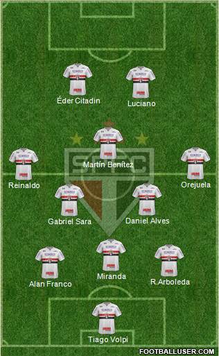 São Paulo FC Formation 2021