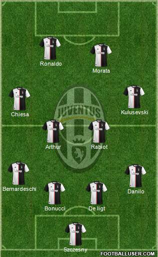Juventus Formation 2021