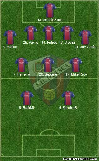 S.D. Huesca Formation 2021