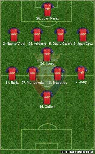 C. At. Osasuna Formation 2021