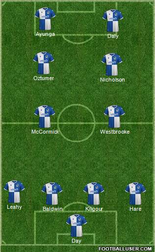 Bristol Rovers Formation 2021