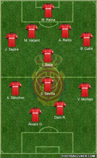R.C.D. Mallorca S.A.D. Formation 2021