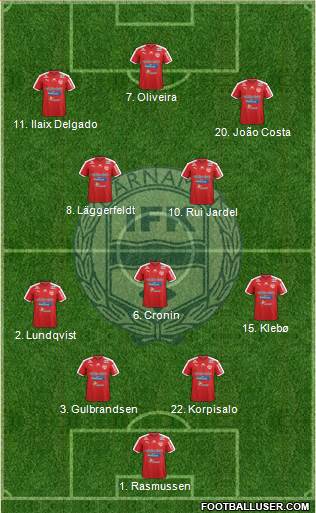 IFK Värnamo Formation 2021