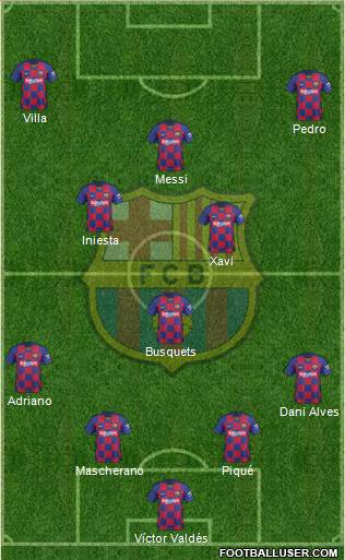 F.C. Barcelona Formation 2021