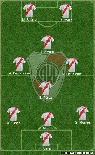 River Plate Formation 2021