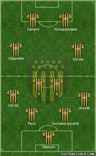 Club Atlético Peñarol Formation 2021