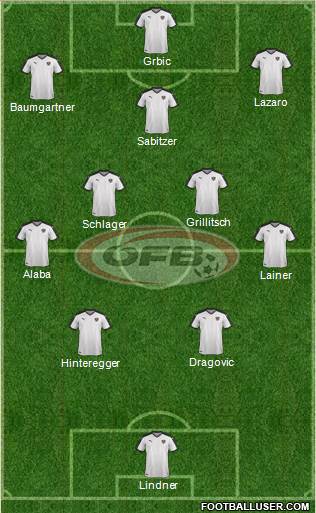 Austria Formation 2021
