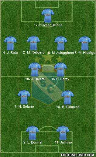 C Sporting Cristal S.A. football formation