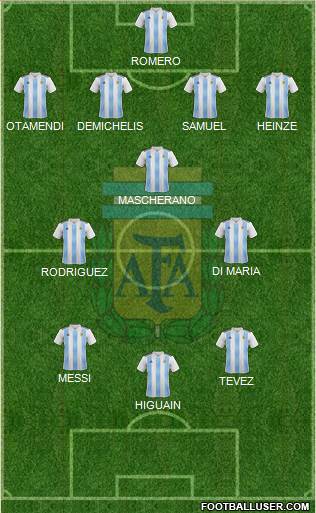 Argentina Formation 2021