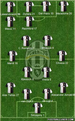 Juventus Formation 2021