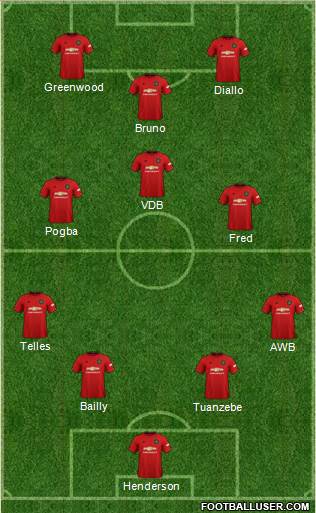 Manchester United Formation 2021