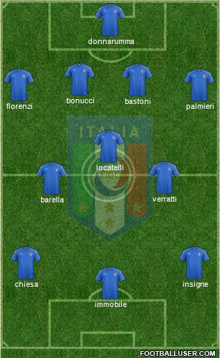 Italy Formation 2021