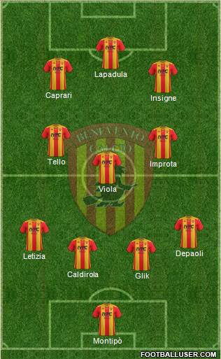 Benevento Formation 2021