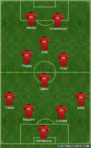Manchester United Formation 2021