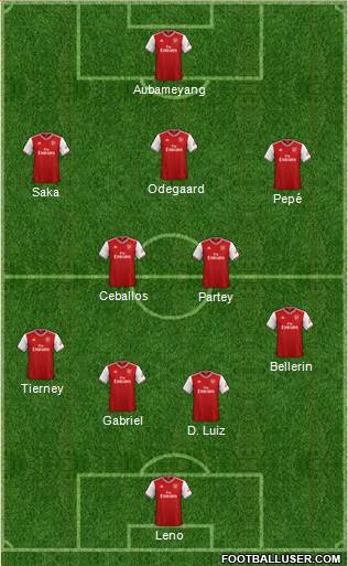 Arsenal Formation 2021