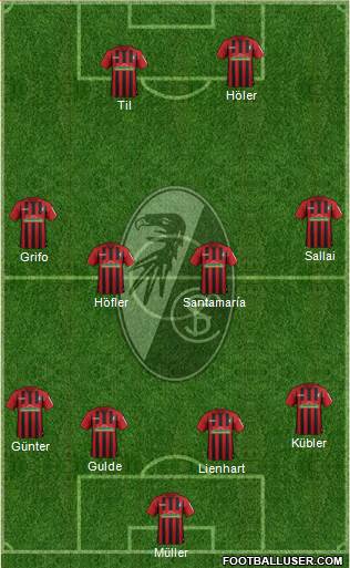 SC Freiburg Formation 2021