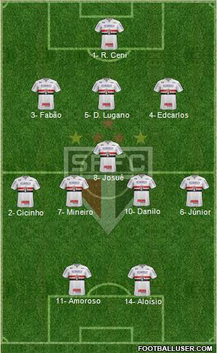 São Paulo FC Formation 2021