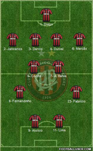 C Atlético Paranaense Formation 2021