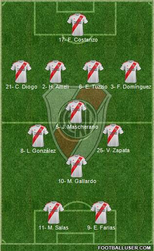 River Plate Formation 2021