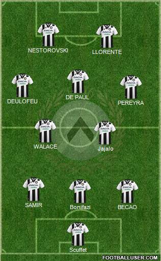 Udinese Formation 2021