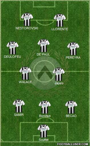 Udinese football formation