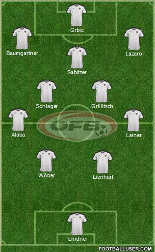 Austria Formation 2021