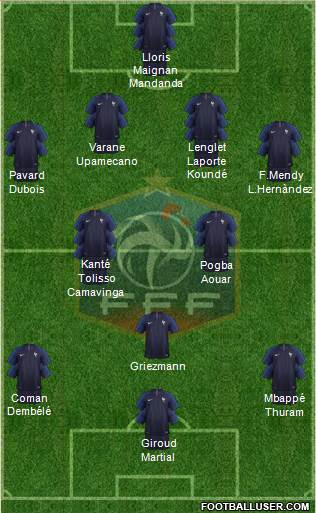 France Formation 2021