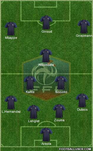 France Formation 2021