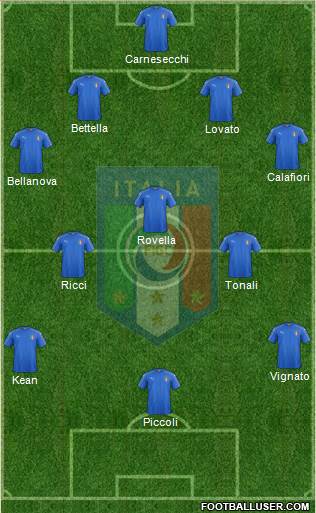 Italy Formation 2021