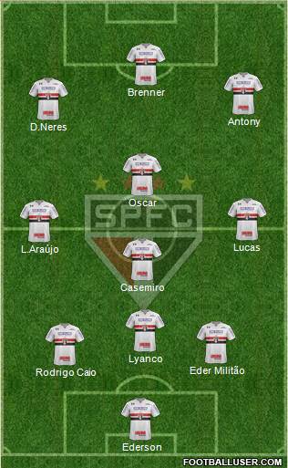 São Paulo FC Formation 2021