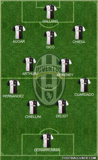 Juventus Formation 2021