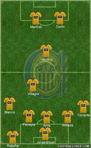 Rosario Central Formation 2021