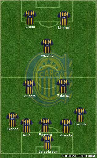 Rosario Central Formation 2021