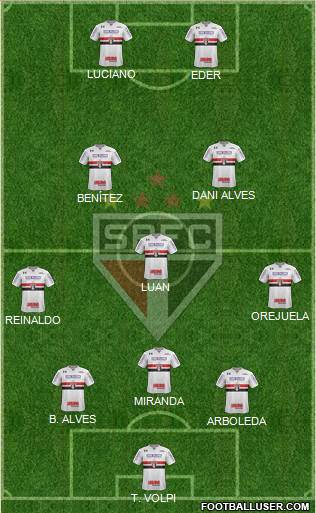 São Paulo FC Formation 2021