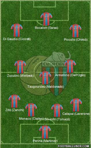 Catania 4-3-3 football formation