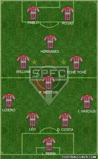São Paulo FC Formation 2021