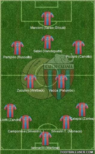 Catania football formation