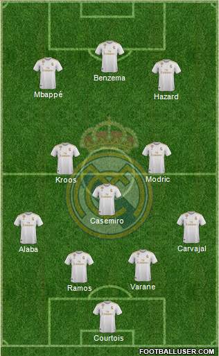 Real Madrid C.F. Formation 2021